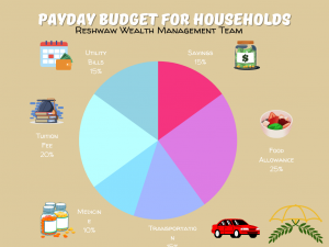 Pink Payday Budget Pie Chart